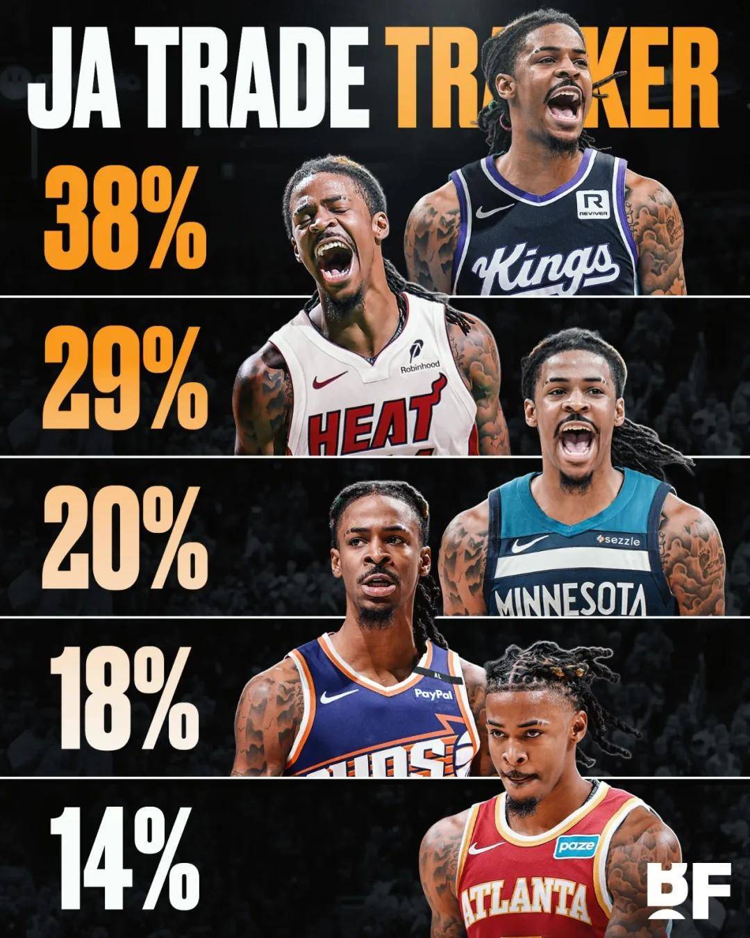 广州队力克76人，莫兰特惊艳四座