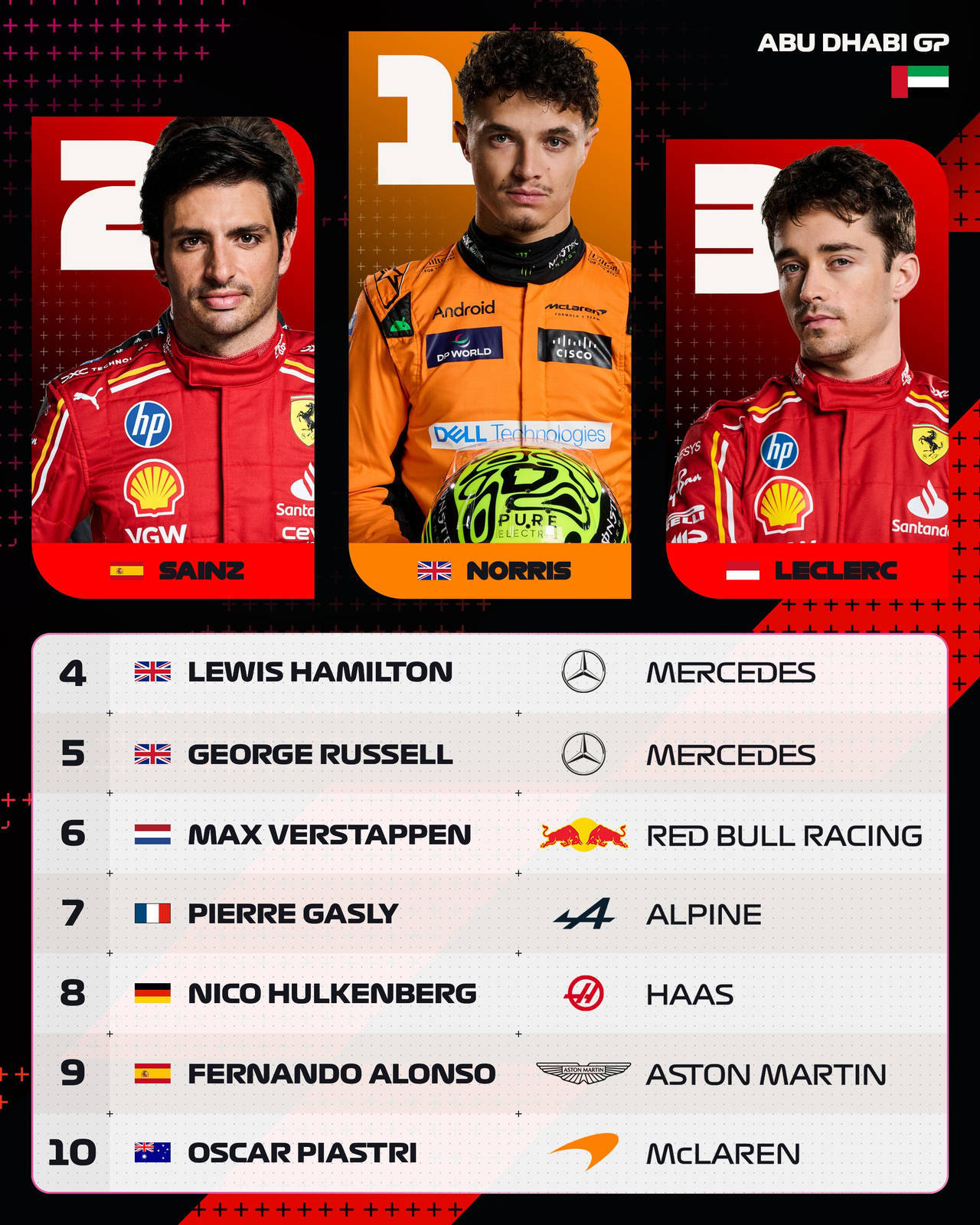 迈凯伦逆转红牛二队，周冠宇统治全场