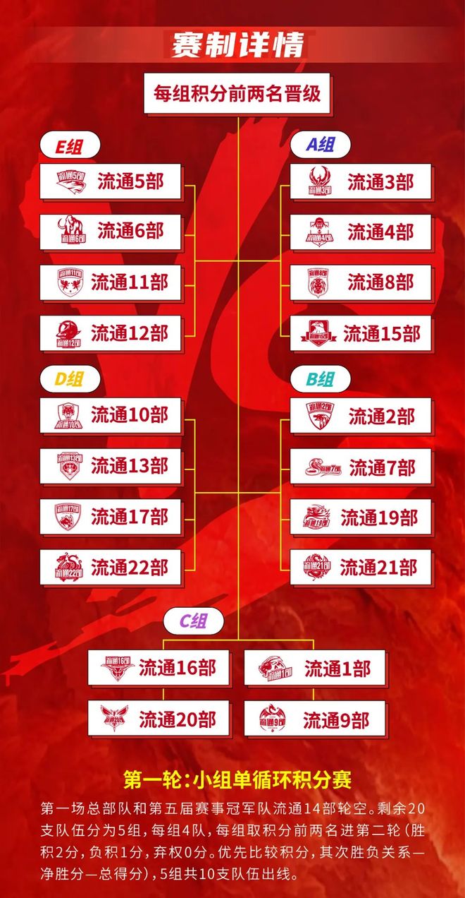 篮球赛事对阵赛程公布,球队实力对比角逐激烈 篮球赛事对阵赛程公布,球队实力对比角逐激烈